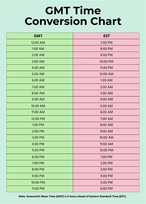 1 30 est to gmt|est to gmt calculator.